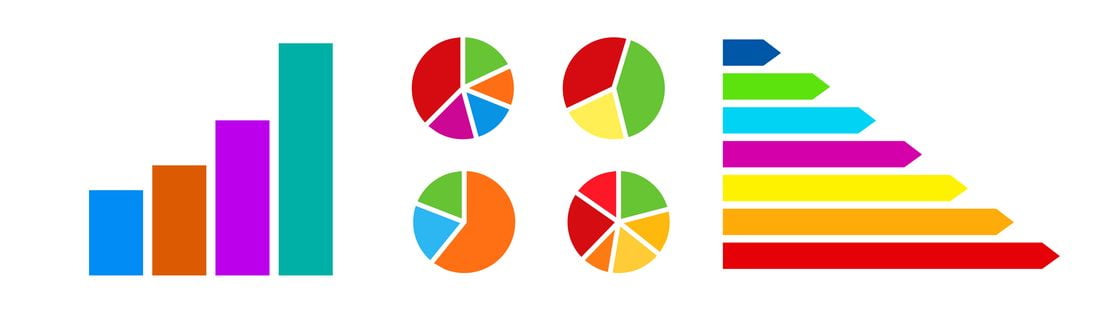 different charts to show different share structures
